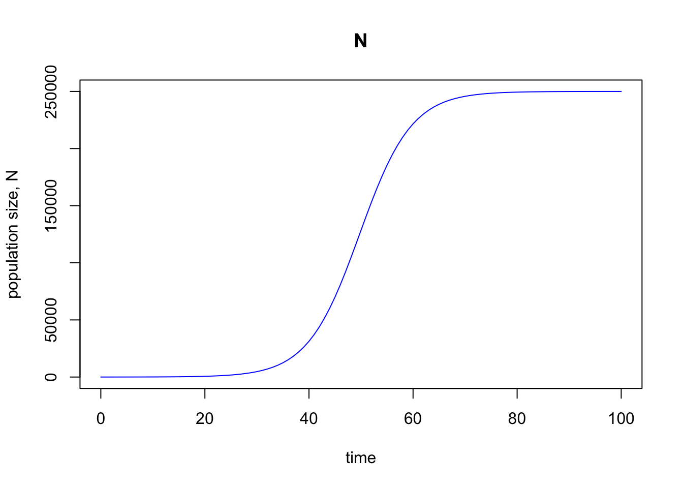 Dynamics | Integrating Theory and Data in Plant-Pollinator Interactions