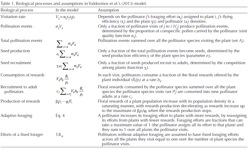 Table 1 from Valdovinos et al 2023, Oikos