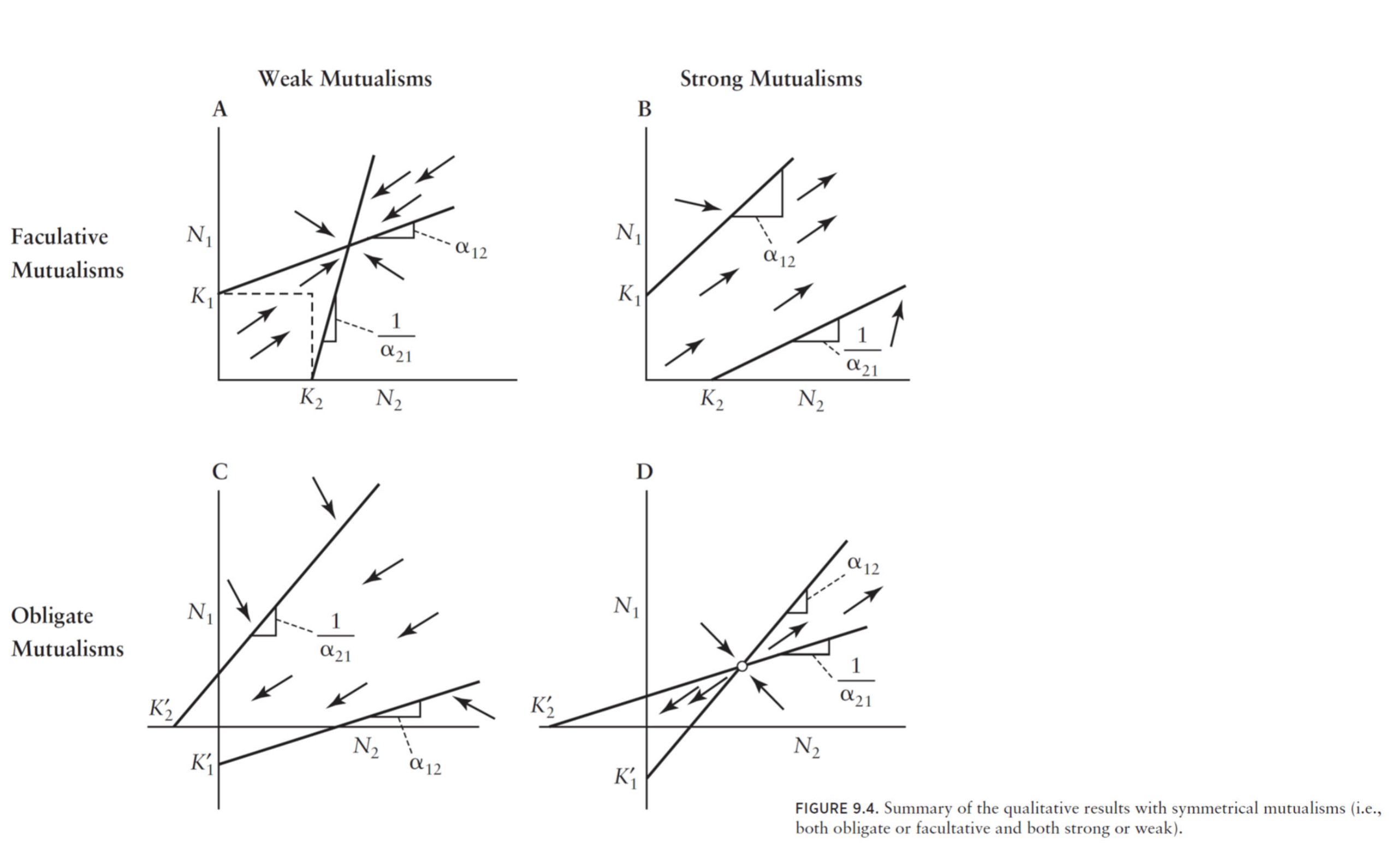 mutualism_summary