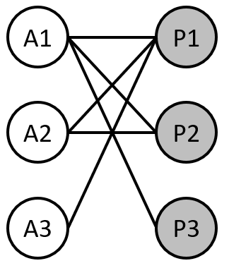 bipartite_network